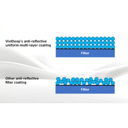 PS PORTAL VIVIDEEP SCREEN PROTECTOR